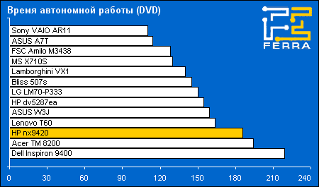 battery dvd