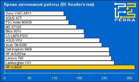 battery reader