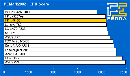 pc02 cpu