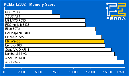 pc02 mem