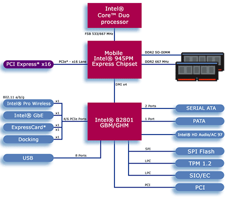  ASUS G1P:   Intel 945PM