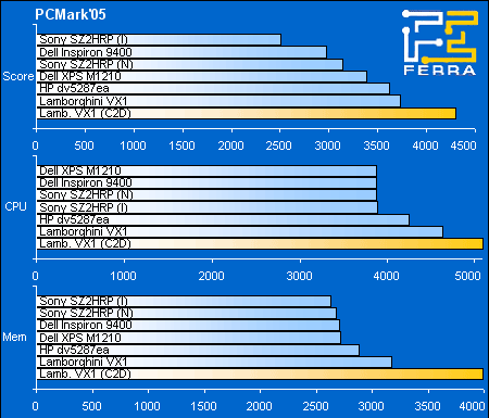 Low-end:   PCMark2005