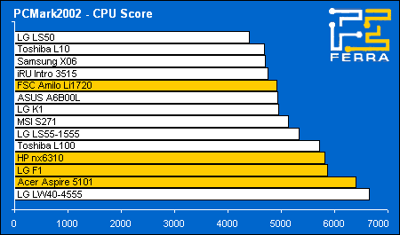     PCMark2002