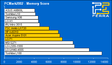     PCMark2002