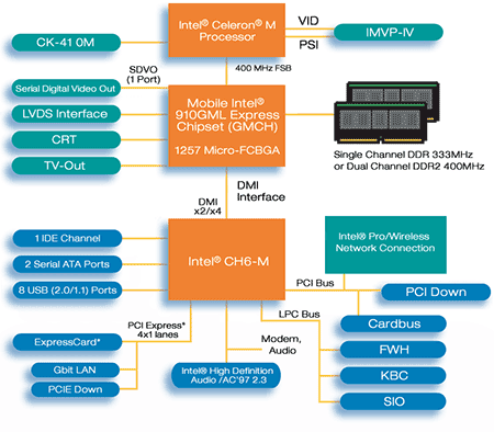  Intel 910GML