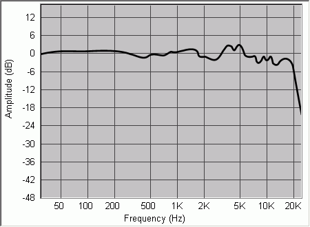 Sennheiser HD 600: 