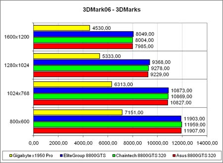 3DMark2006,  