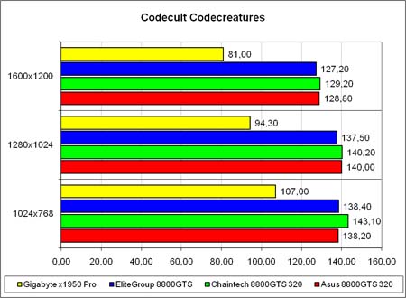 CodeCreatures,  