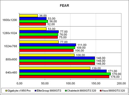 F.E.A.R.,  