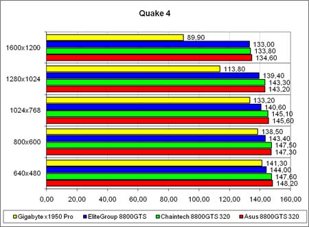 Quake 4,  