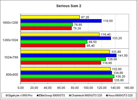 Serious Sam 2,  