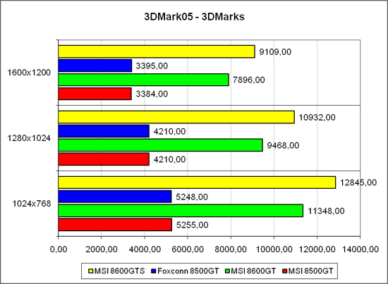   3DMark05 1