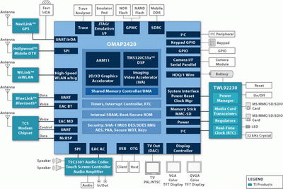 GSM-