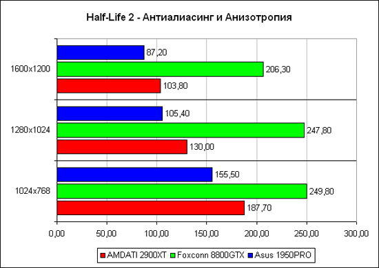 Half-Life 2:  