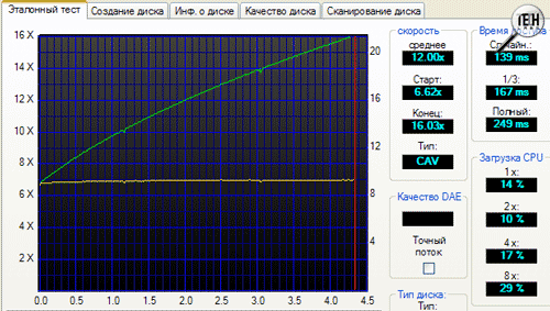 SATA,