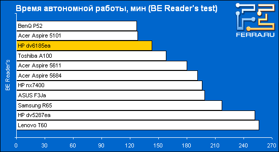 battery_reader