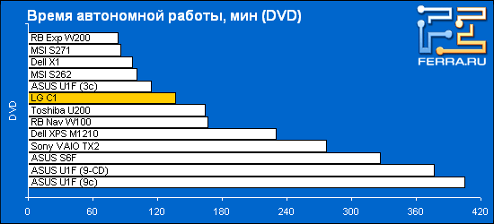 LG C1:    ,  DVD