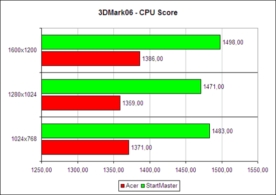   3DMark2006