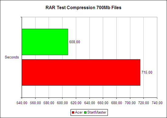   WinRAR