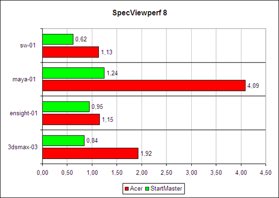   SPECviewperf 8