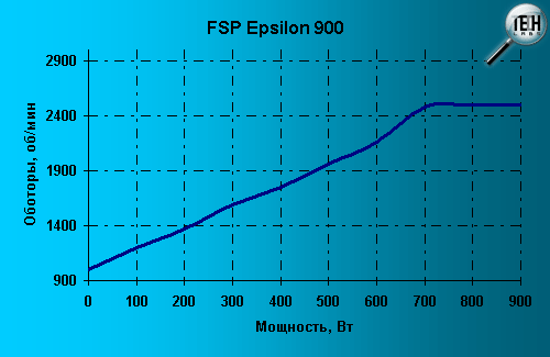 FSP