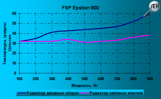 FSP