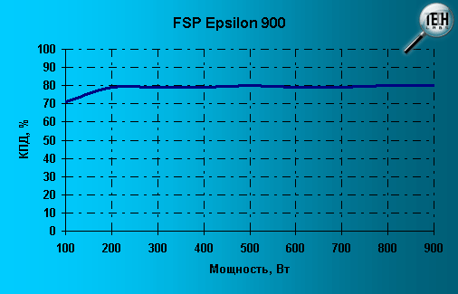 FSP