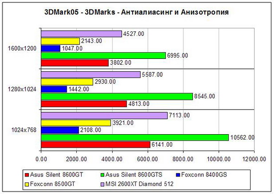 3dmark2005_4x8