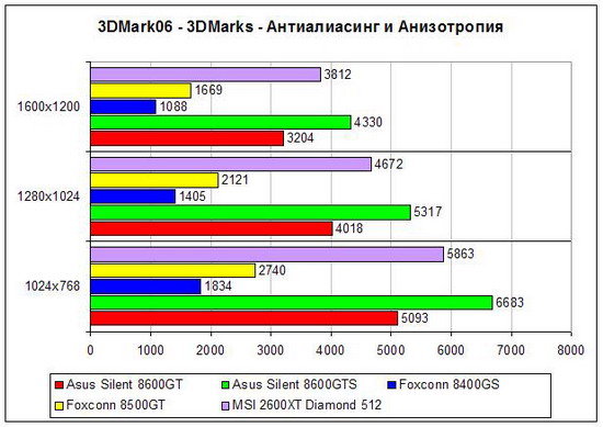 3dmark2006_4x8