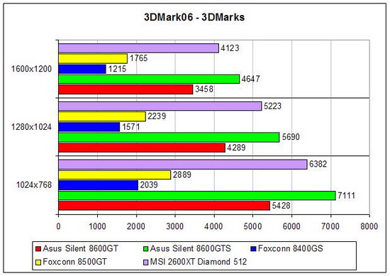 3dmark2006