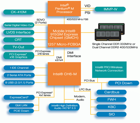 915gm_diagram_760_resize