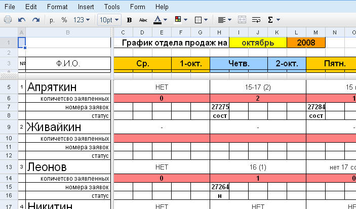 План отгрузок пример excel