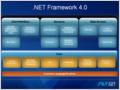 .NET 4.0:      (BCL)?   
